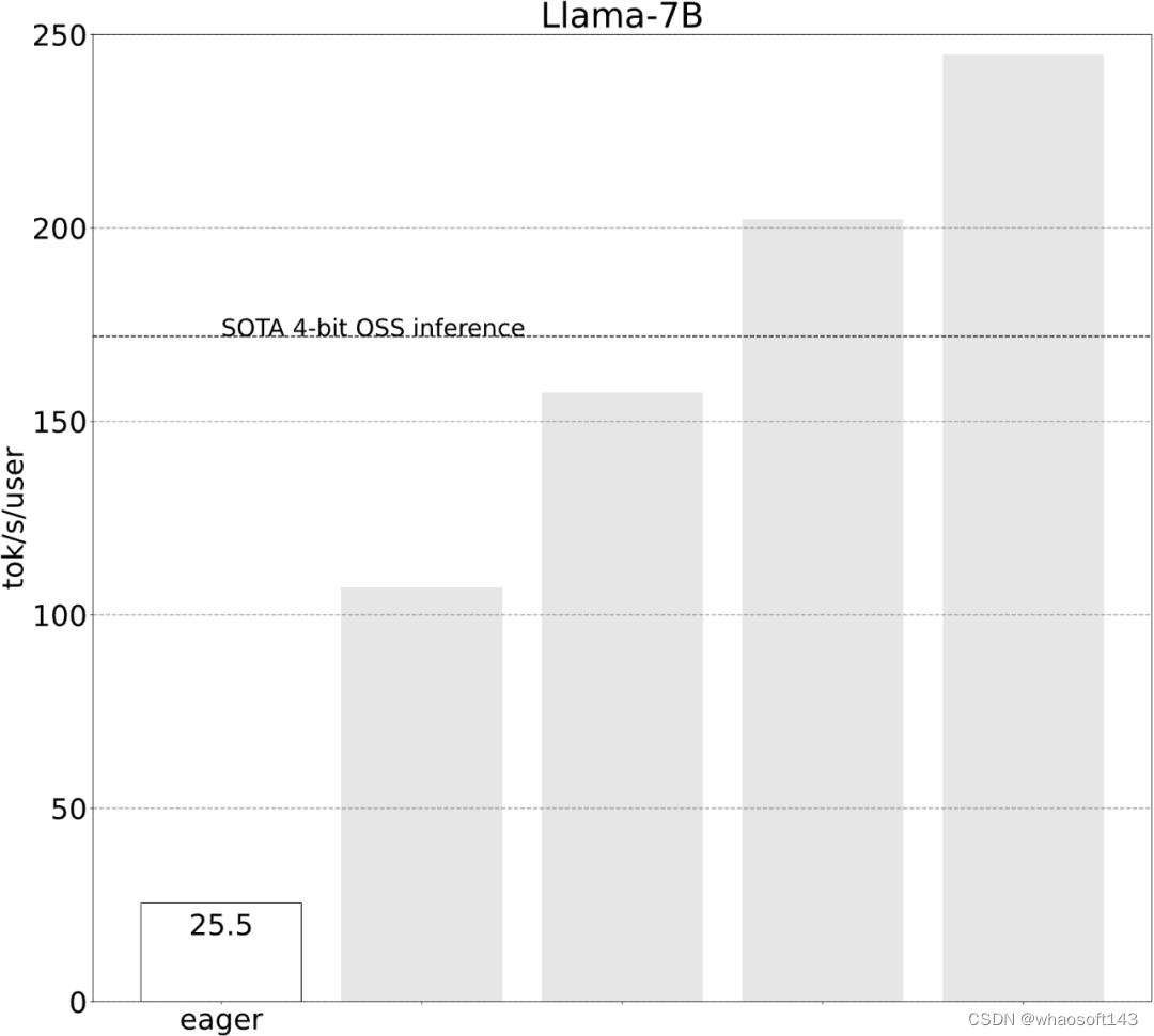 PyTorch~Llama 7B提速_缓存_02