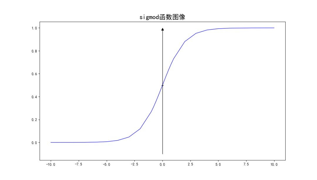 5ce9a803de1153fc209137d0abd789de - python创建分类器小结