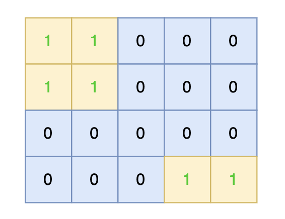 代码随想录算法训练营第五十二天| [KC]100. 岛屿的最大面积、101. 孤岛的总面积、102. 沉没孤岛、103. 水流问题