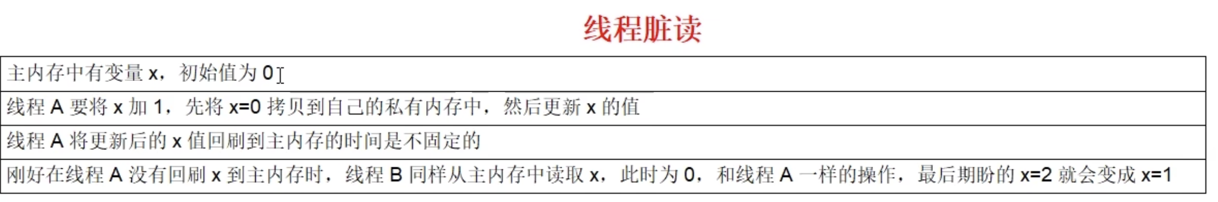 JMM Java内存模型