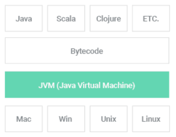 jvm-multiple-languages-multiple-platform