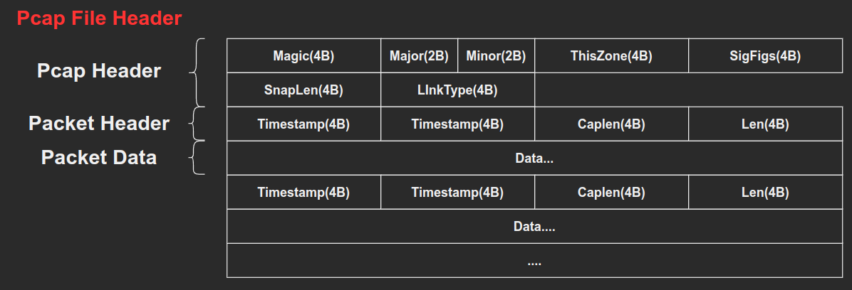 pcap-packet-capture-pcap-csdn