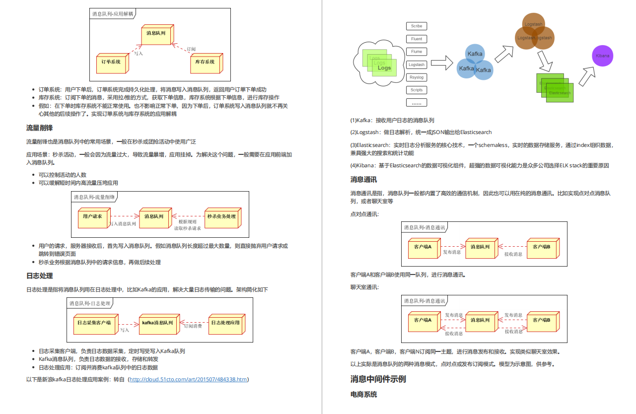 满满的干货！阿里开源Java程序员2021年金三银四面试指南（泰山版）