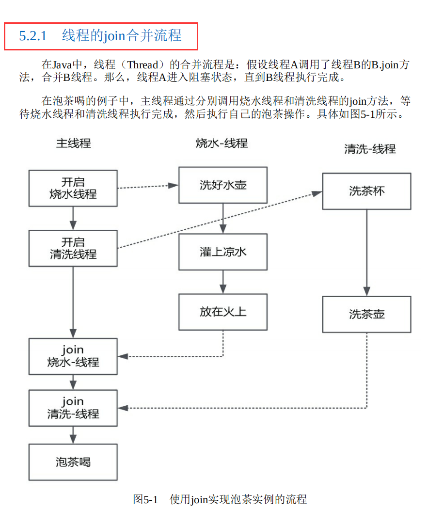 必殺器！鵝廠首推569頁Netty+Redis+ZK+高併發