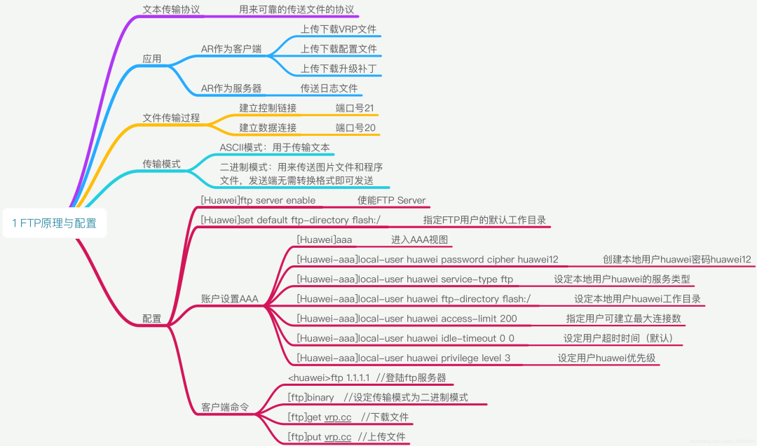 网络知识 思维导图_IP_34