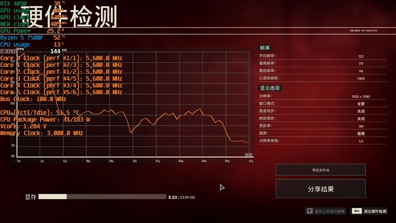 ¡El procesador de juegos de mayor valor agregado dentro de 2000 yuanes!  Primera revisión de Ryzen 5 7500F: fácil juego de overclocking de 5.6GHz para vincular i5-13600K