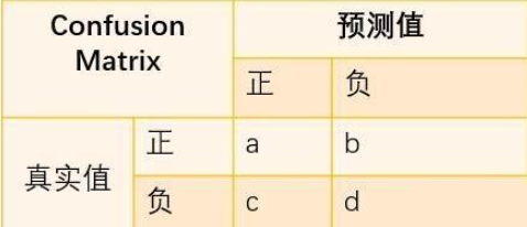 【机器学习】F1-score那些事_多分类的f1分数平均值-CSDN博客