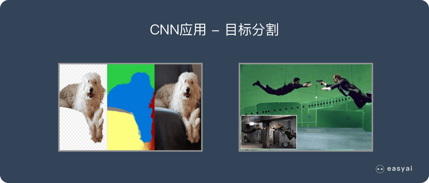 CNN Application - Target Segmentation