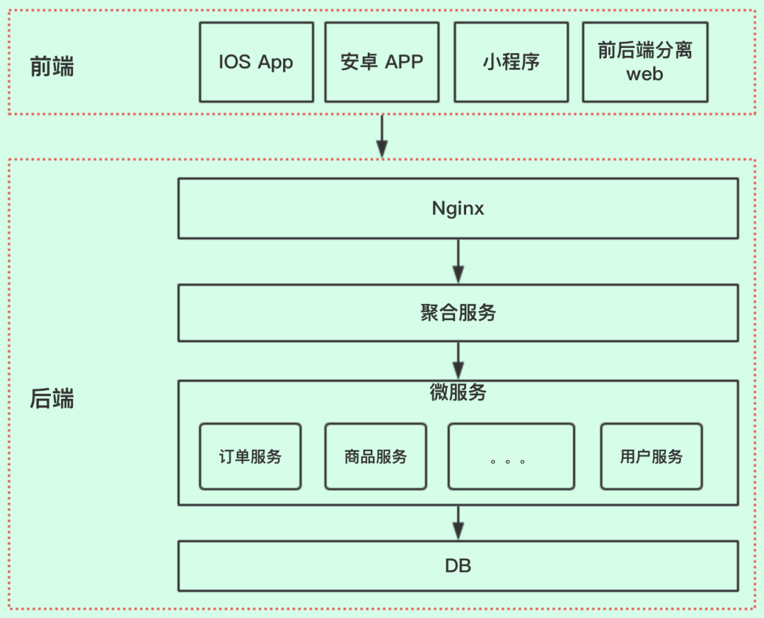 【java面向对象】两个对象内存图、两个变量指向同一个对象内存图-CSDN博客