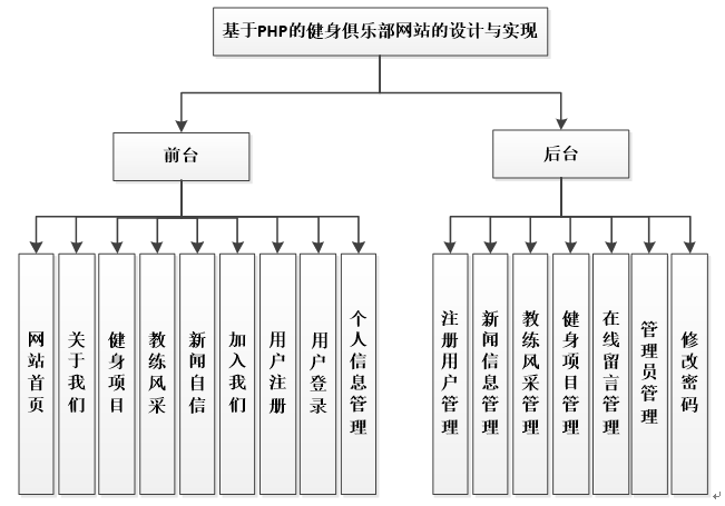 基于phpmysql健身俱乐部系统的设计与实现