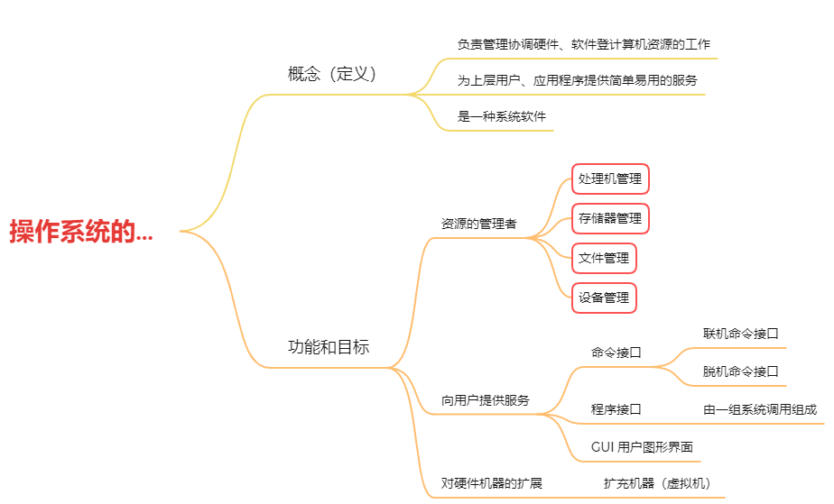 1.1、操作系统的概念、功能和目标