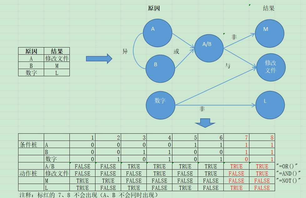 软件测试因果图用例,《软件测试工程师》 17 用例设计方法-因果图