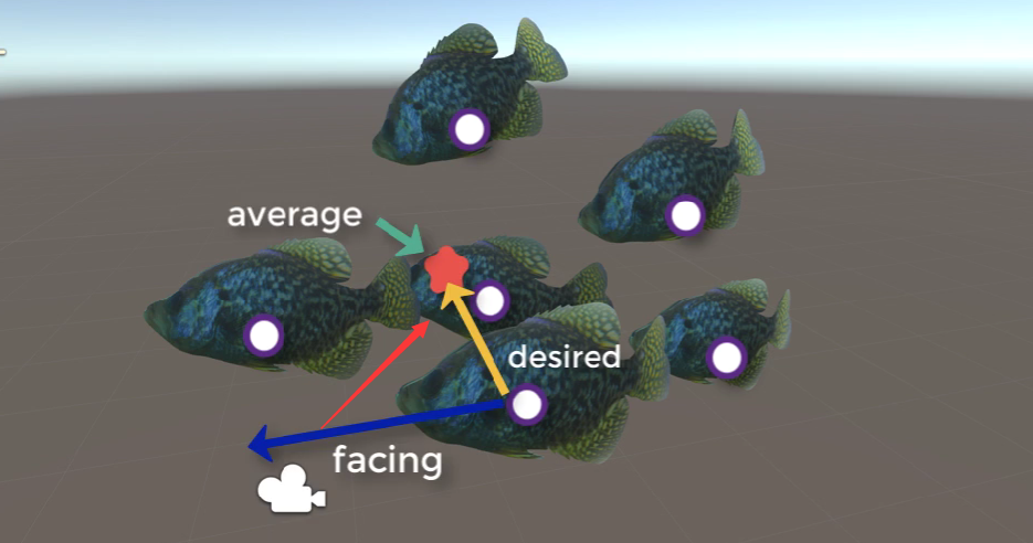 【Flocking算法】海王的鱼塘是怎样炼成的