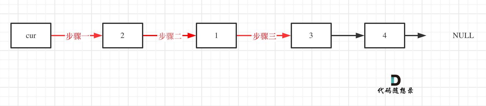 Leetcode的AC指南 —— 链表：24. 两两交换链表中的节点