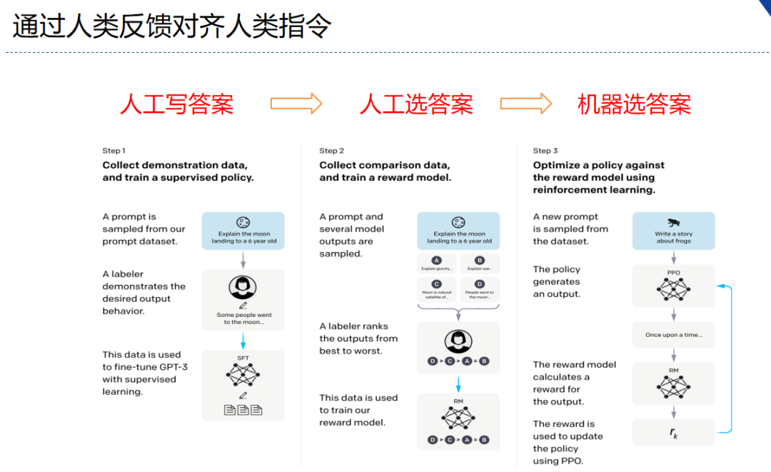 【LLM】两篇多模态LLM综述MultiModal Large Language Models_多模态_12