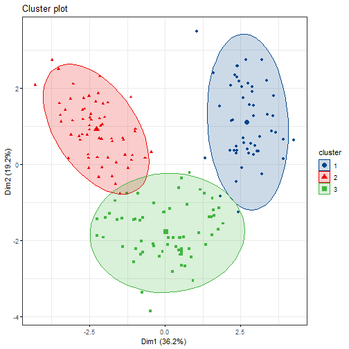 plot of chunk unnamed-chunk-18