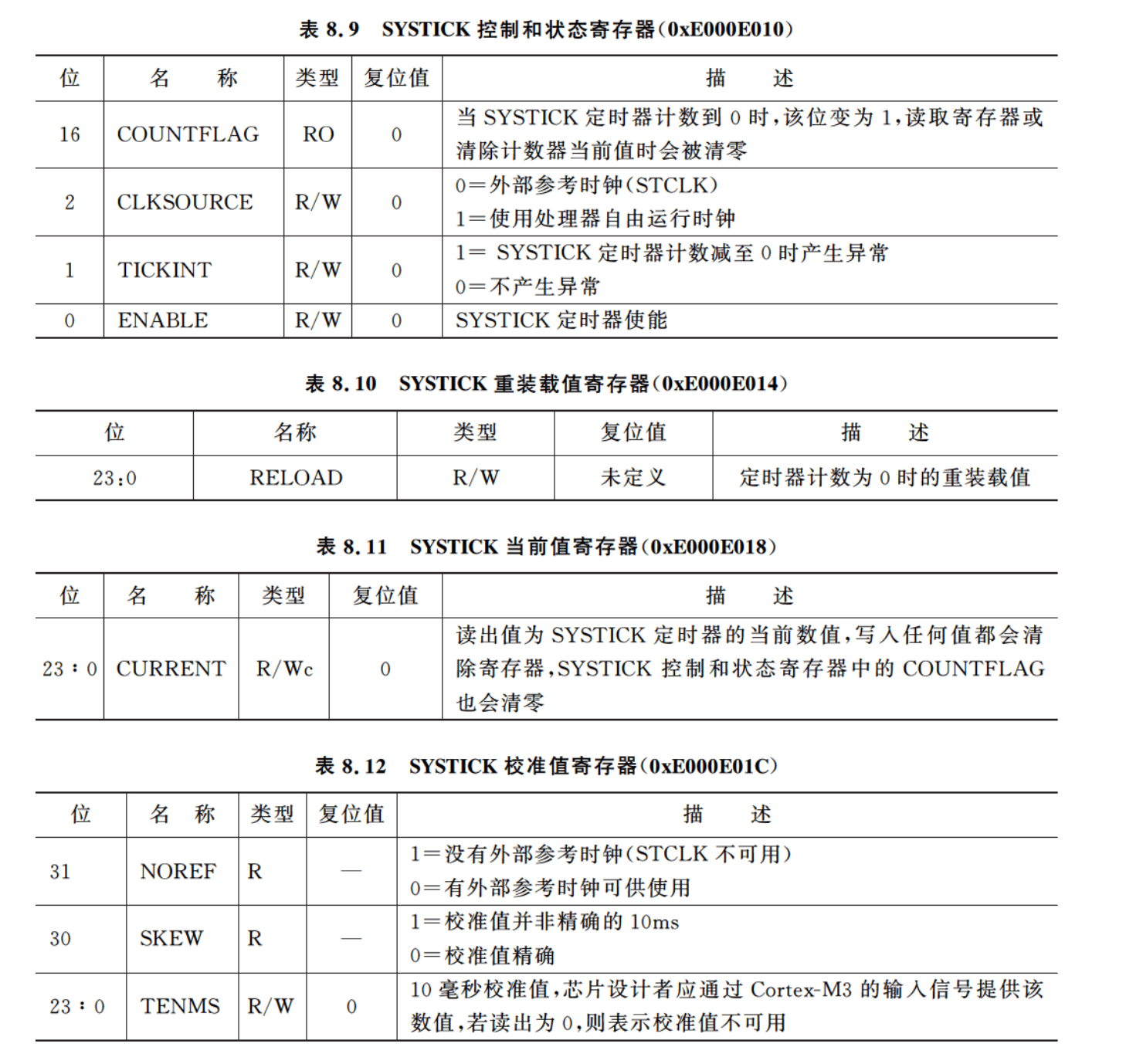 【ARM Cortex-M3指南】7：嵌套向量中断控制器和中断控制