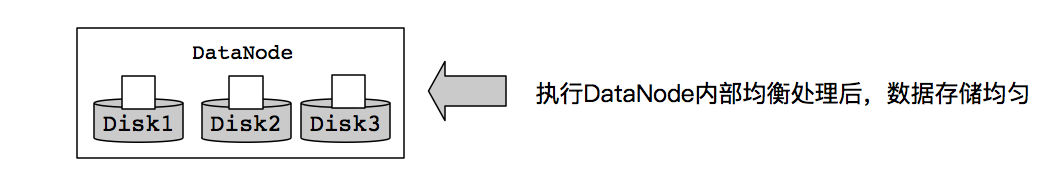 【大数据Hadoop】Hadoop 3.x 新特性总览