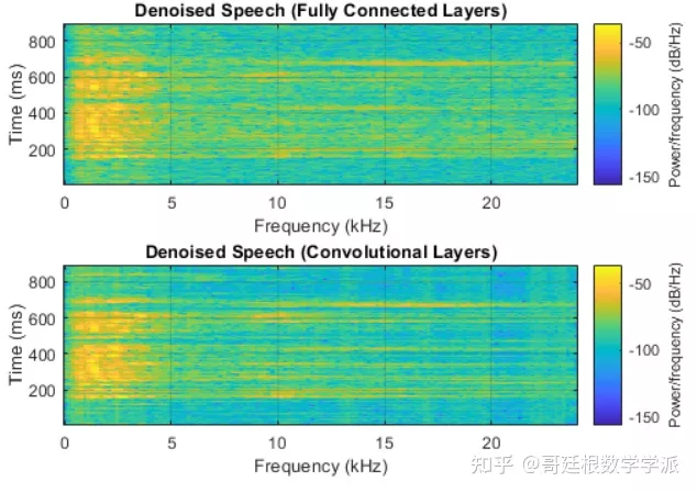 MATLAB环境下基于深度学习的语音降噪方法