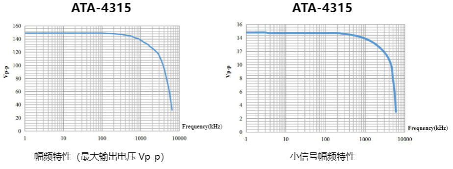 ATA-4315 高電圧パワーアンプの振幅周波数特性