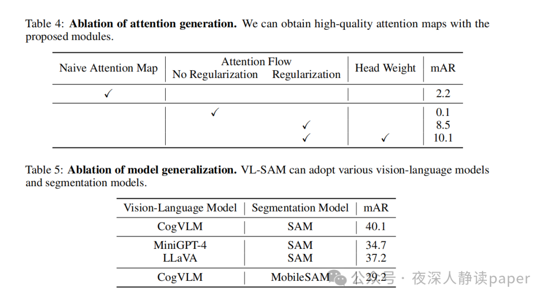 【NIPS24】【Open-Ended Object Detection】VL-SAM