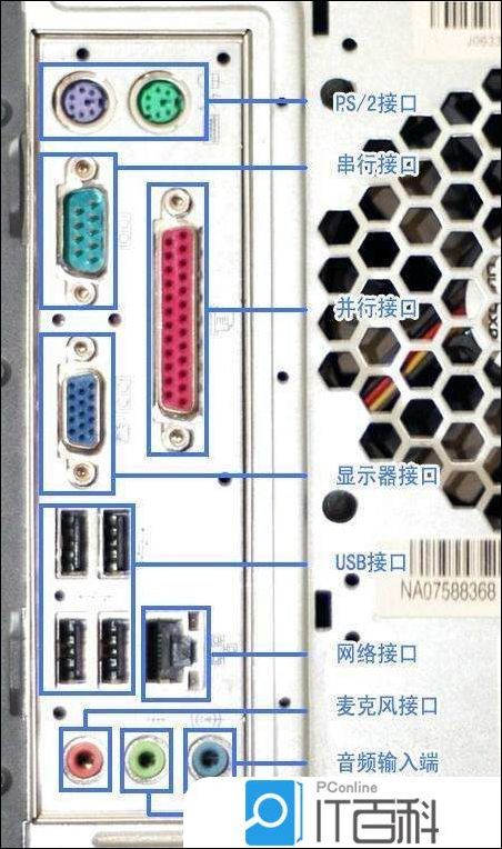 主机后面的接口图解图片