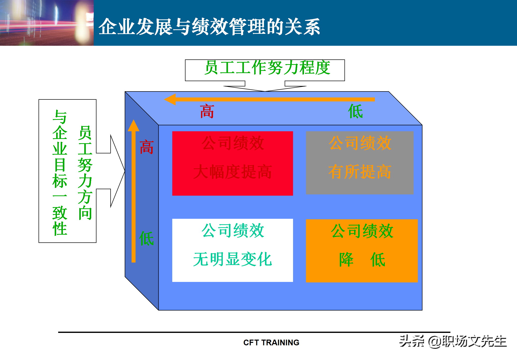 绩效管理KPI指标体系设计：142页KPI设计思路与实施实践