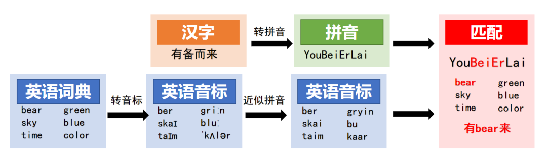 代码生成器代码_根据代码生成流程图 (https://mushiming.com/)  第31张