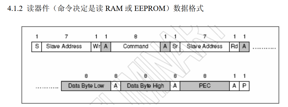 在全志H616核桃派开发板上配置I2C引脚并读取温度数据