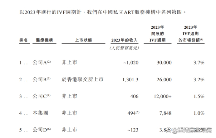 爱维艾夫净利润下滑权益回报率骤降，退款数量增加市占率仅1%