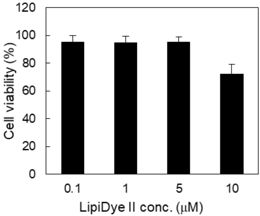 Funakoshi精品推荐——LipiDye Ⅱ 脂滴活细胞成像试剂