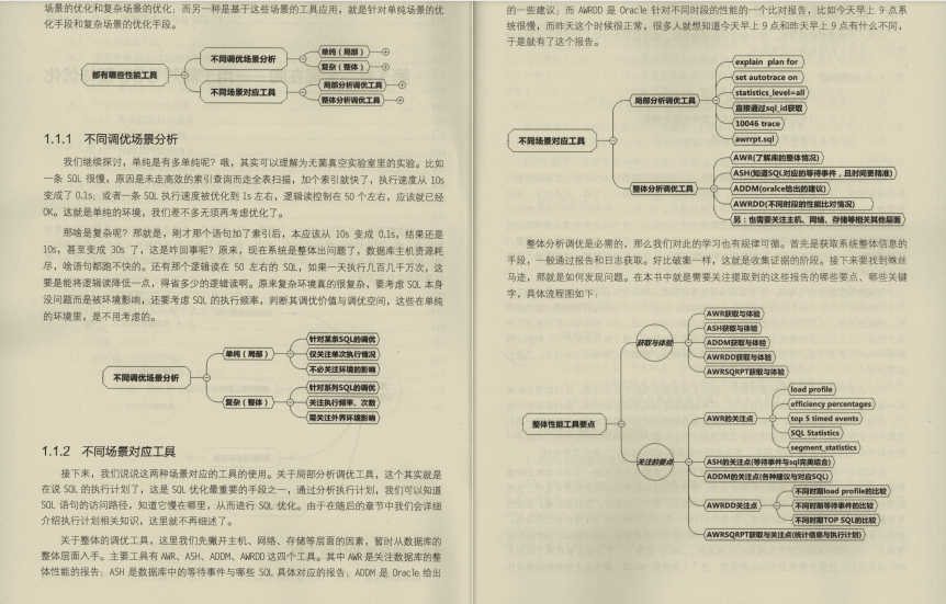 噂ですか、それとも本当に強いですか？ GitHubの「SQL最適化マニュアル」