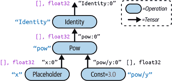 Sklearn、TensorFlow 与 Keras 机器学习实用指南第三版（九）