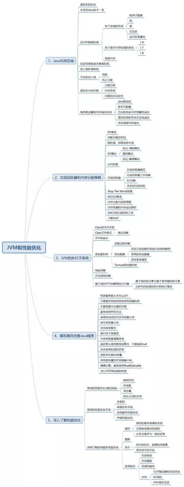 专科程序员与本科程序员之间有什么区别？薪资待遇又差多少？