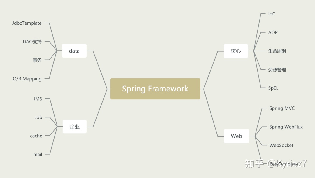 2023年最新版spring全家桶+Java面试题合集开源了_spring cloud 全家桶面试-CSDN博客