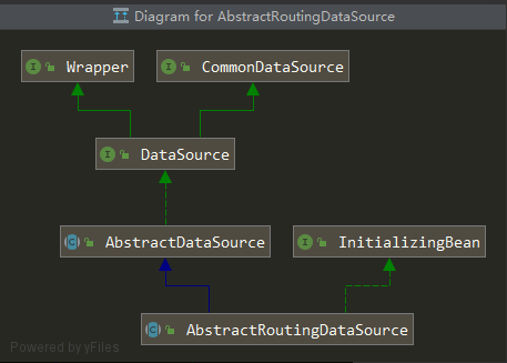 Springcloud + Mybatisが複数のデータソースを使用する4つの方法