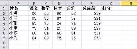 4 万字全面掌握数据库、数据仓库、数据集市、数据湖、数据中台