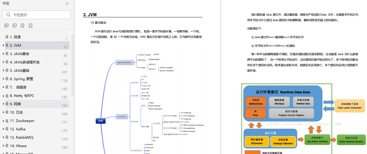 全网最新最全面Java程序员面试清单（12专题5000解析）