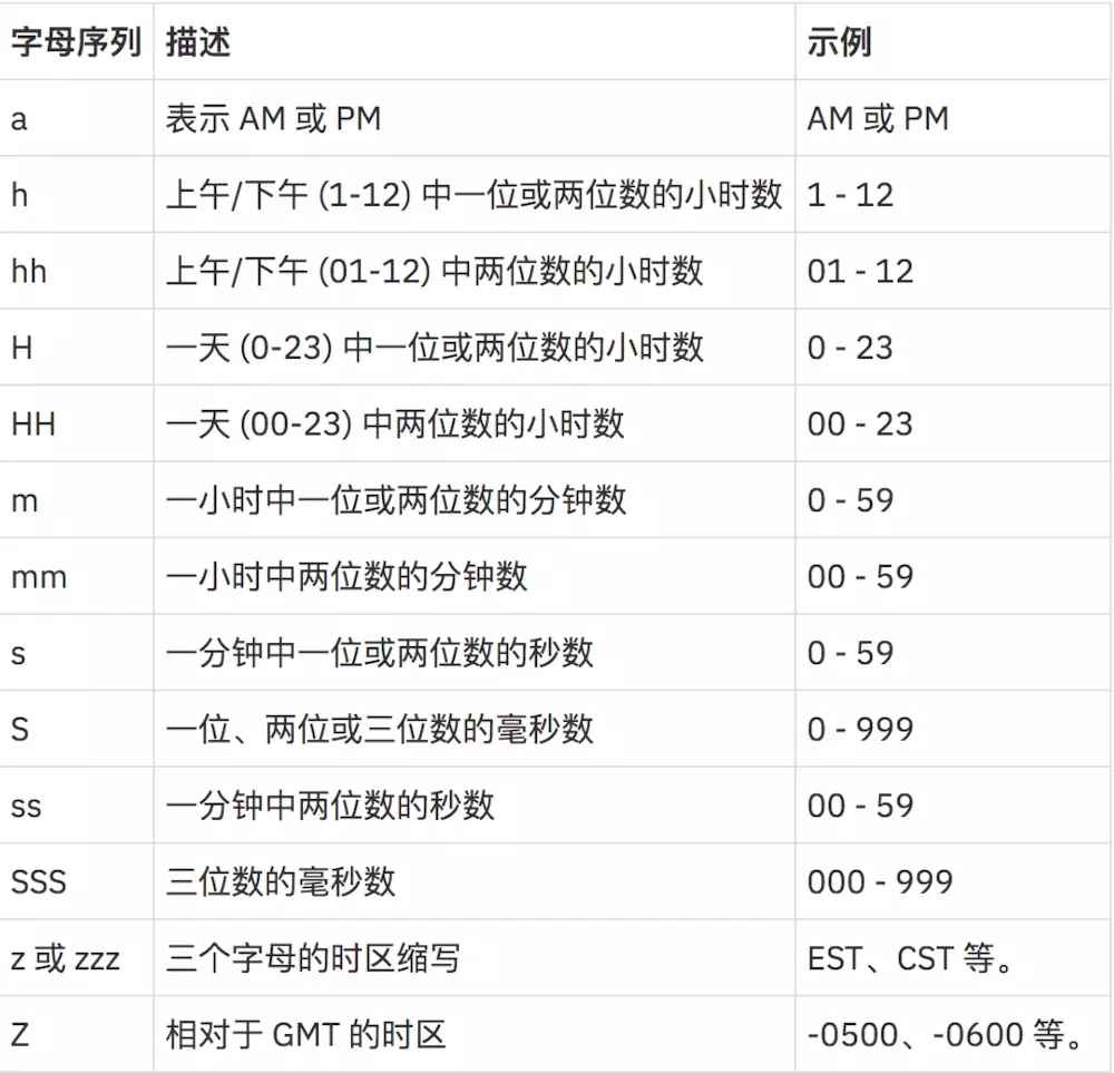 java time 格式_java时间格式的简单整理-CSDN博客