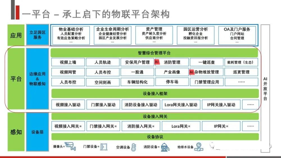 智慧产业园区综合解决方案_migration_18