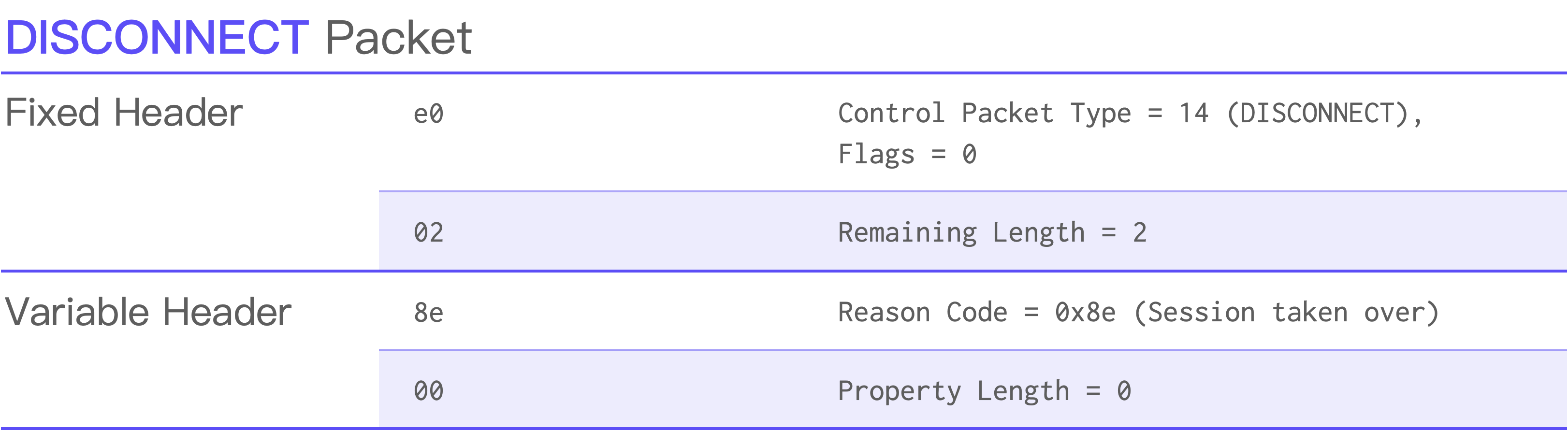 DISCONNECT Packet.png