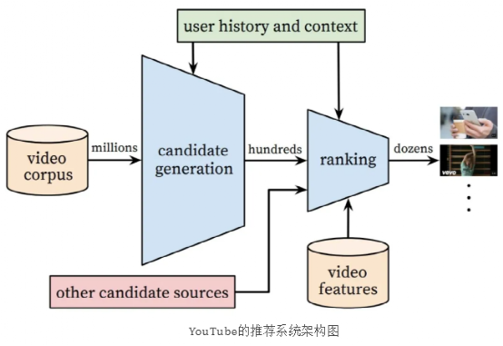 双塔模型dssm及各种变体塔的区别_tdm模型