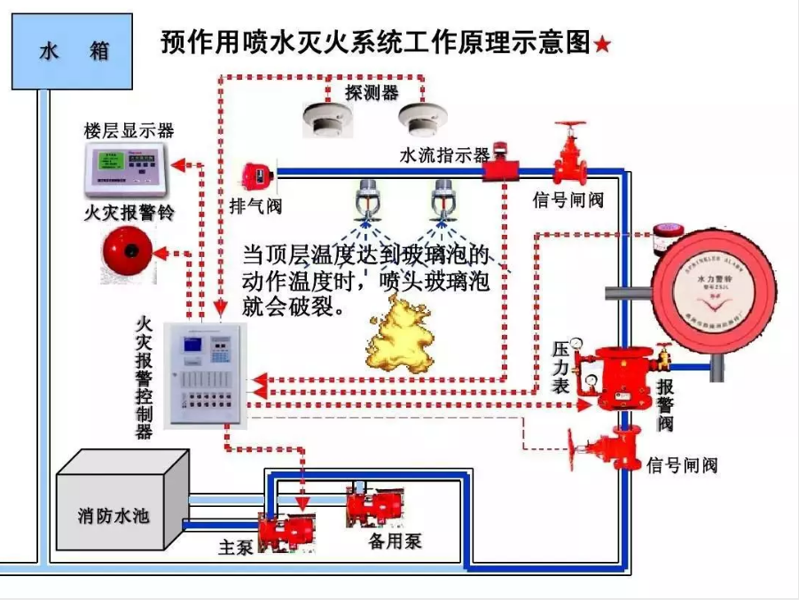 消防水泵启动流程图图片