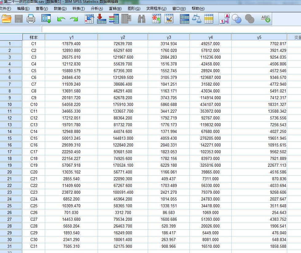 r语言聚类分析spss数据分析spss聚类分析k均值聚类的软件操作与结果