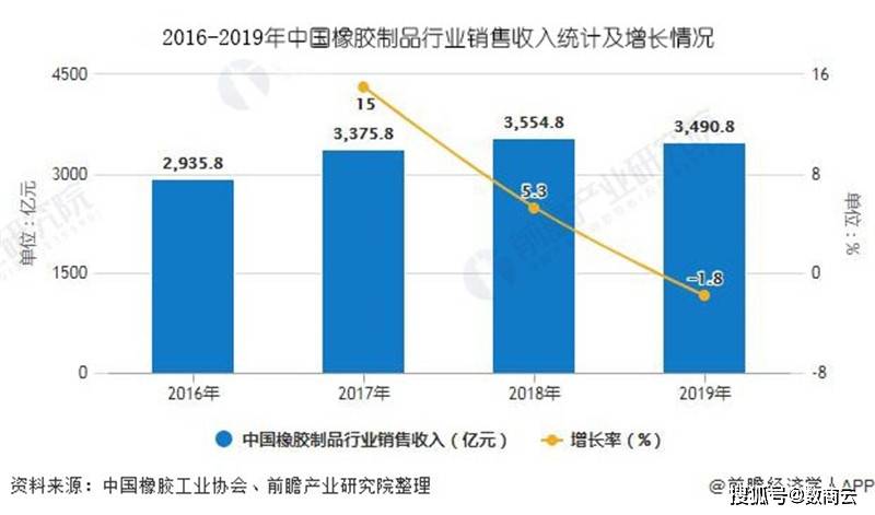 数商云橡胶行业一体化解决方案丨提高产业链协同，实现稳定发展