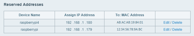 Example DHCP reservation table