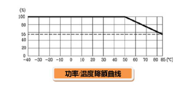 6U VPX 电源产品学习资料第411篇：基于6U VPX的700W/1400W 电源产品