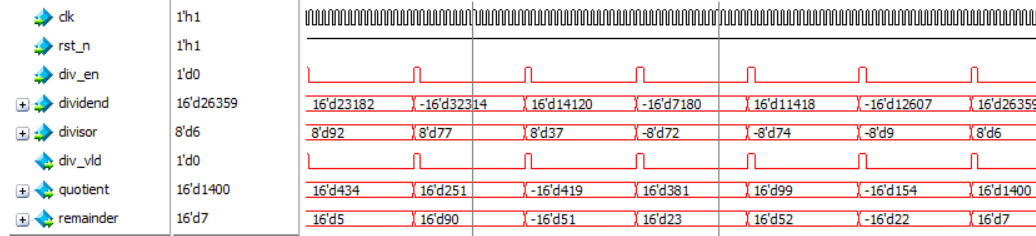 孩子都能学会的FPGA：第十八课——用FPGA实现定点数的除法