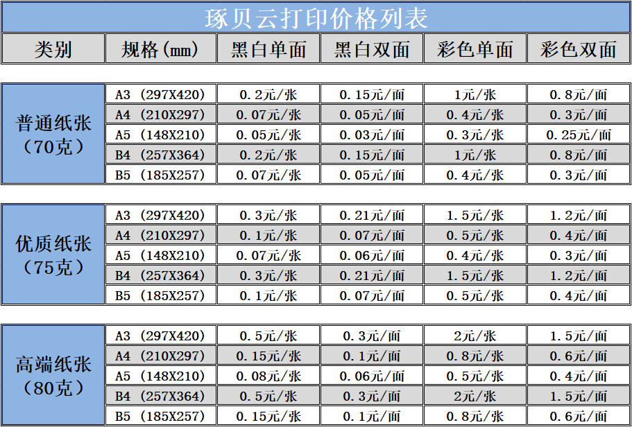 打印一张A4纸多少钱？