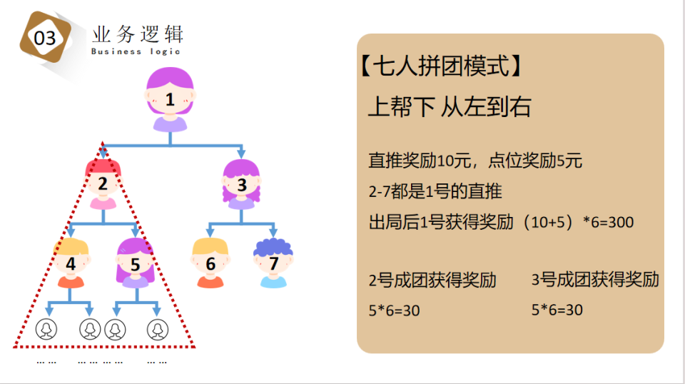 七人团购新风尚：数字化时代的购物革命